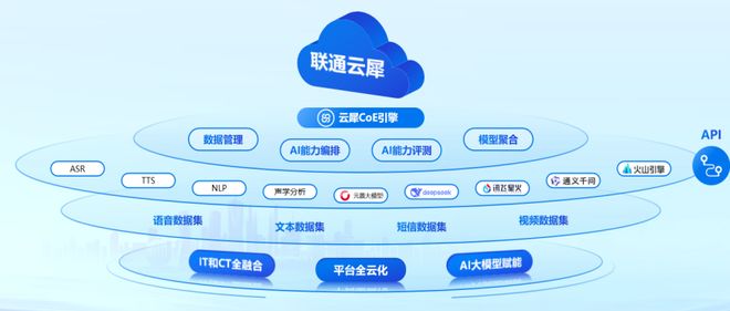 决企业跨省通信「老大难」语音识别错误率暴