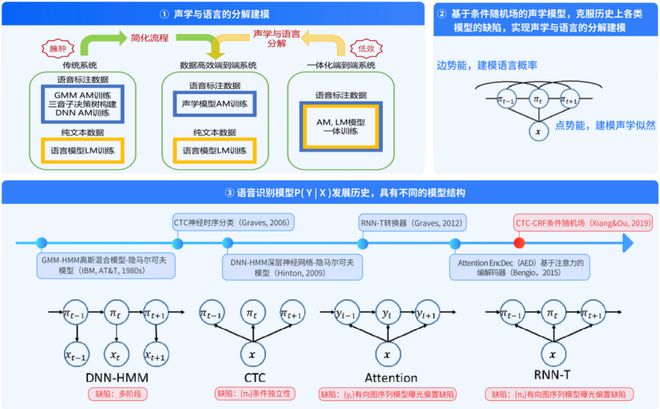 决企业跨省通信「老大难」语音识别错误率暴降20%PG麻将胡了免费试玩模拟器重磅发布！国家队出手解(图2)