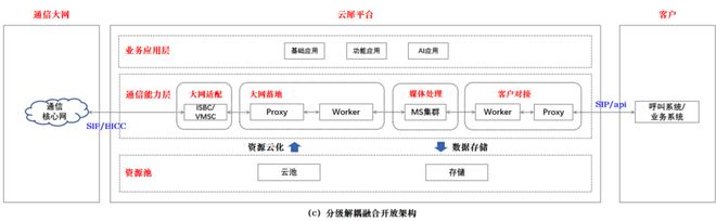 决企业跨省通信「老大难」语音识别错误率暴降20%PG麻将胡了免费试玩模拟器重磅发布！国家队出手解(图4)